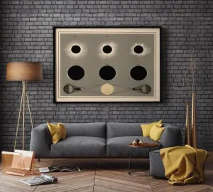 Eclipses of the Sun Wall Poster| Vintage Decor