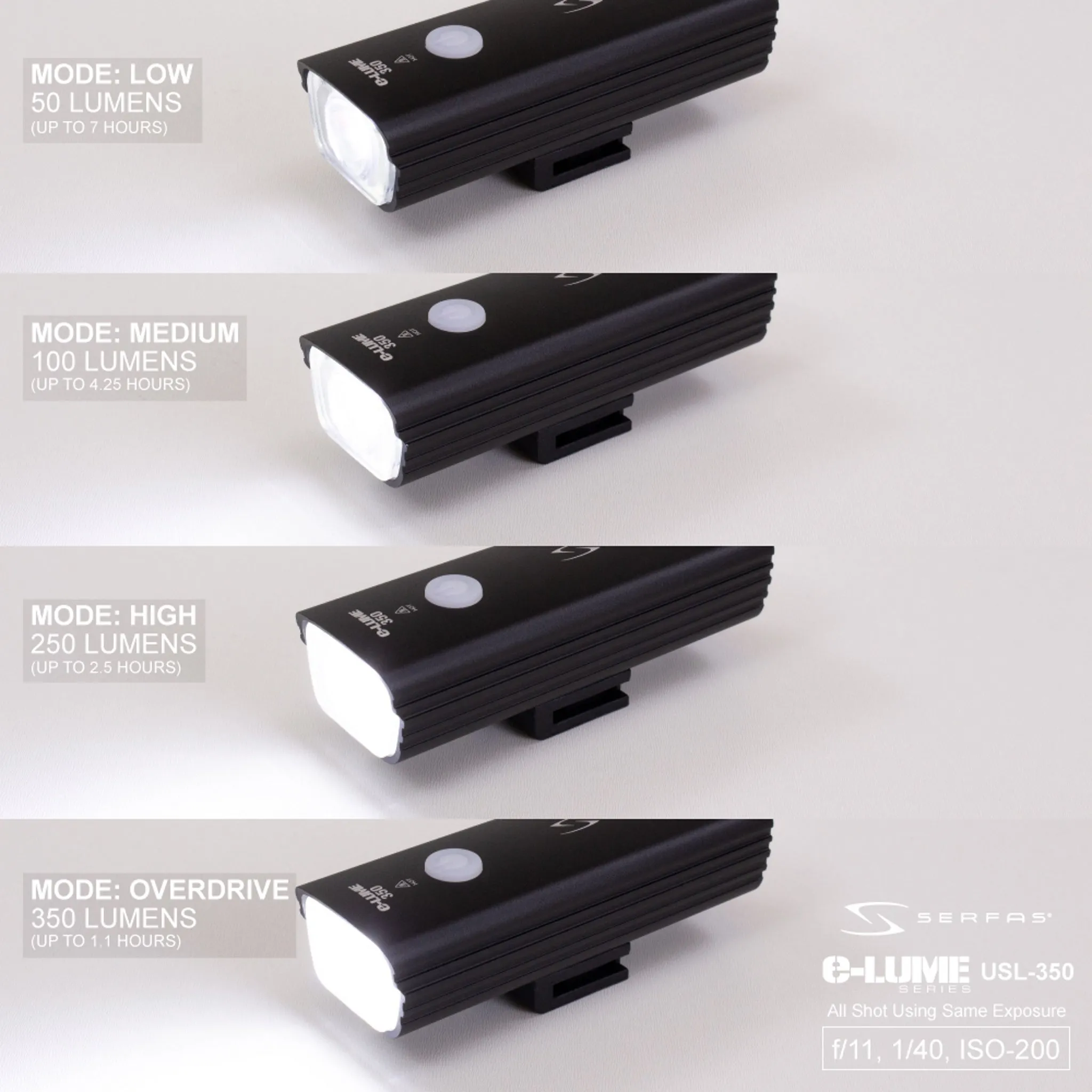 Serfas E-Lume Combo Lightset 350/15 Lumen